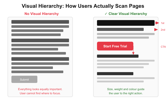 09-visual-hierarchy.png