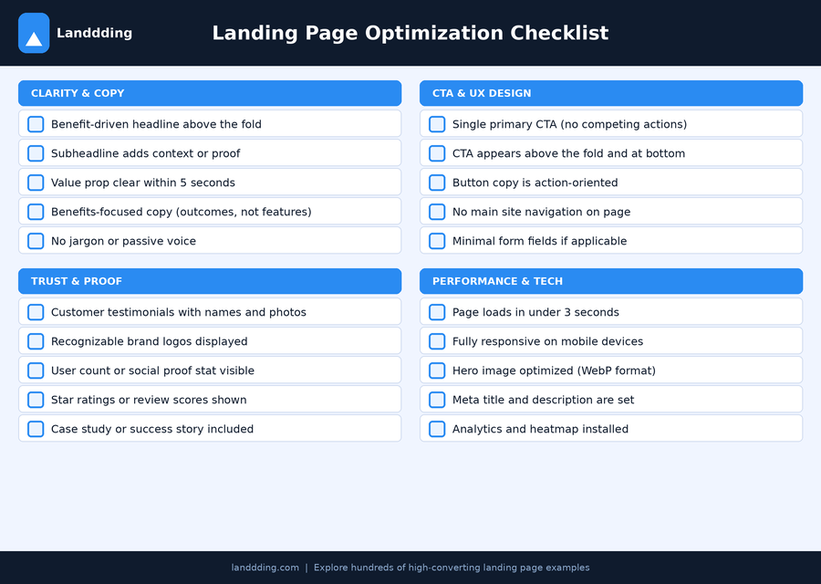 landdding_checklist.png