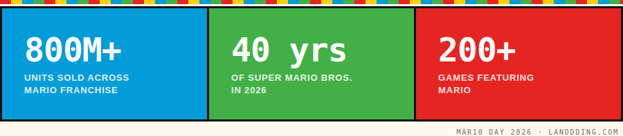 mario-stats-numbers.png