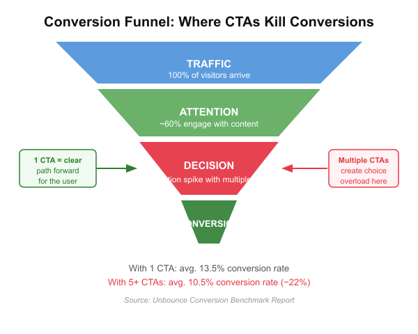 01-conversion-funnel.png