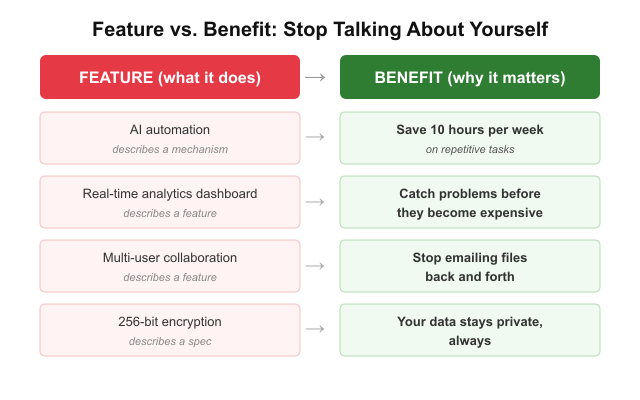 02-feature-vs-benefit.png