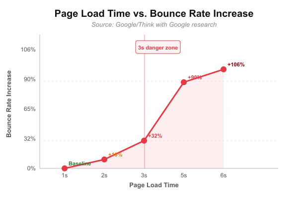 03-page-speed-bounce-rate.png
