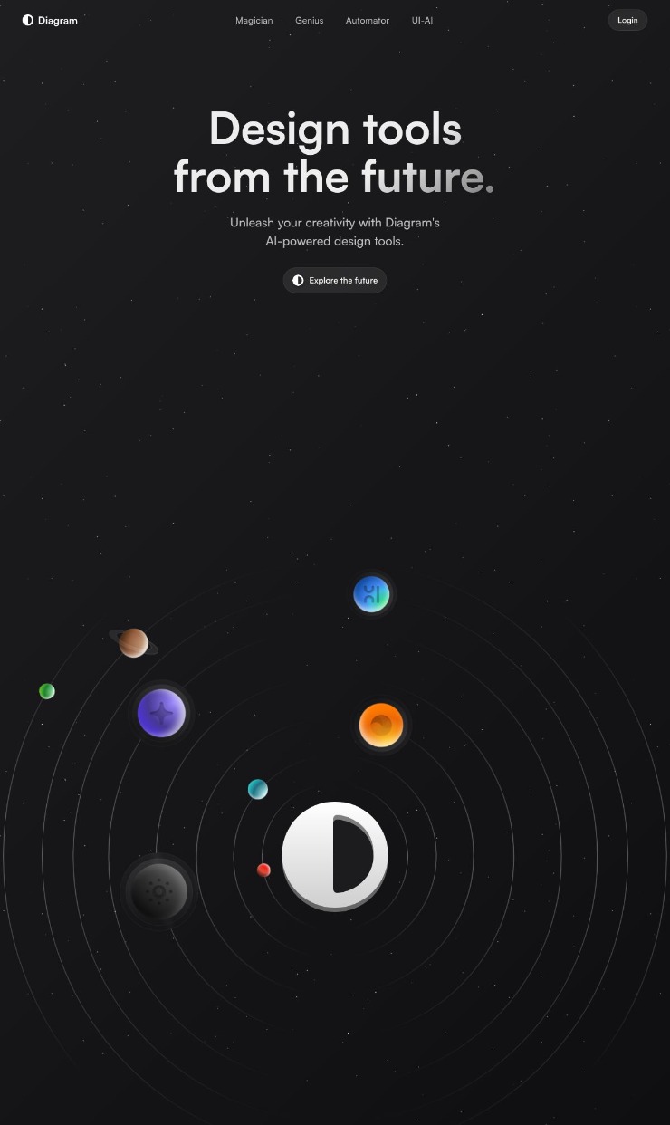 Diagram — website design on Landdding