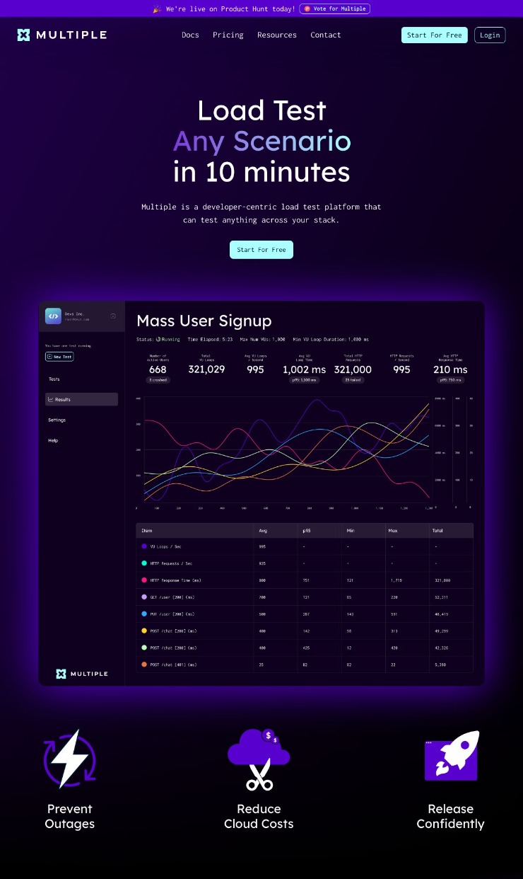 Multiple — website design on Landdding