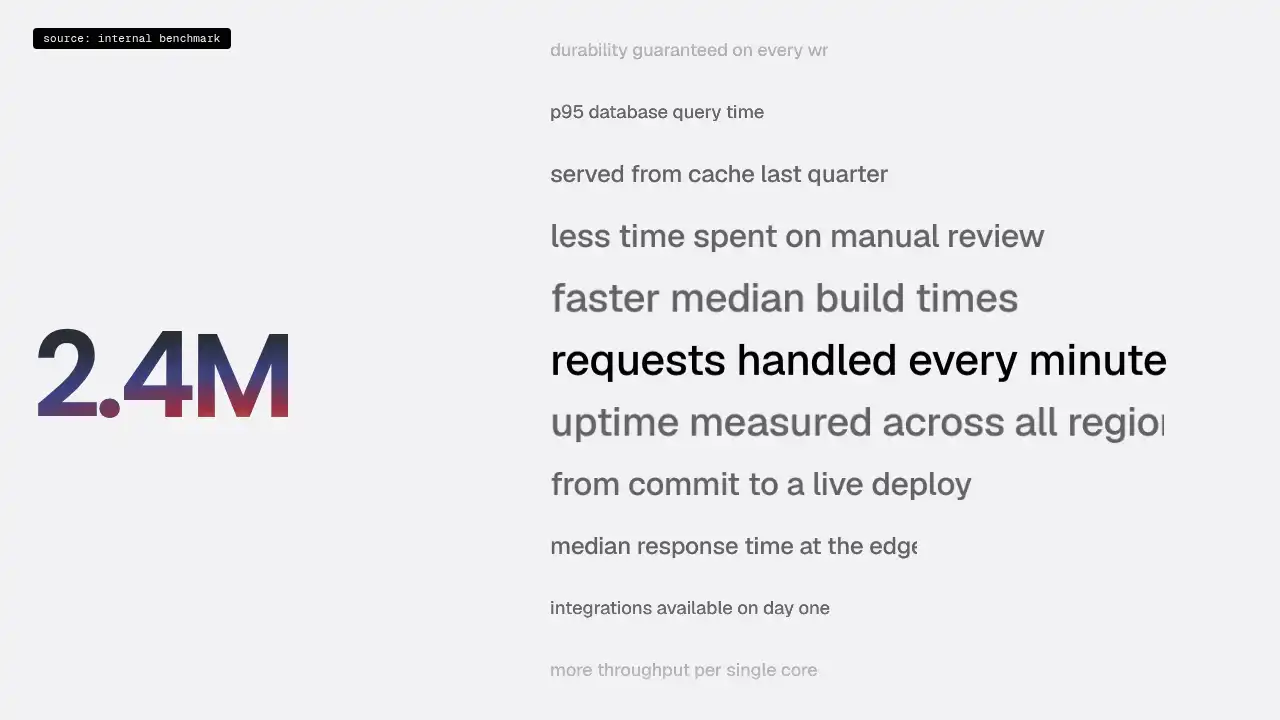 Benchmark — website design on Landdding