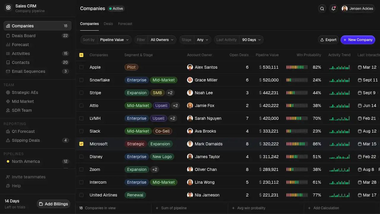 Sales CRM — website design on Landdding