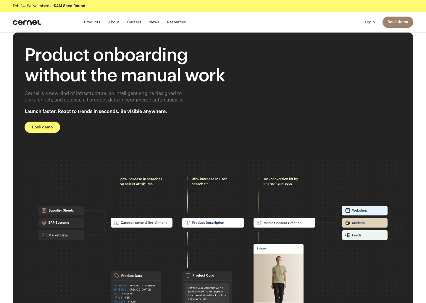 Cernel: Product Onboarding for Ecommerce Teams — website design on Landdding
